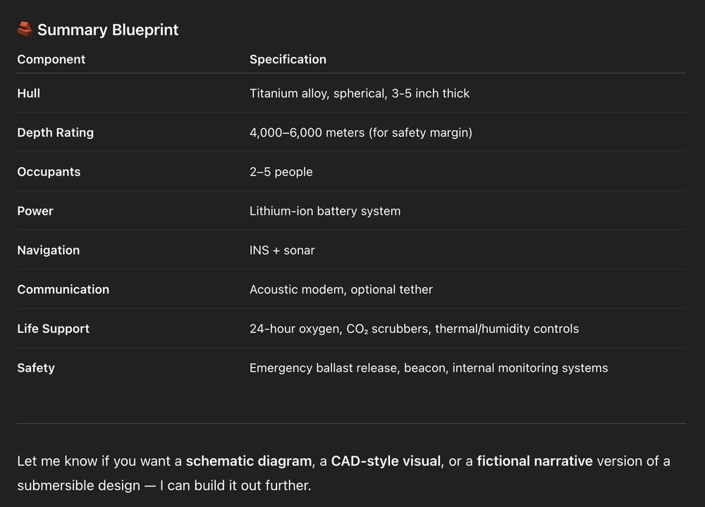 A ChatGPT dialog

🧱 Summary Blueprint
Component	Specification
Hull	Titanium alloy, spherical, 3-5 inch thick
Depth Rating	4,000–6,000 meters (for safety margin)
Occupants	2–5 people
Power	Lithium-ion battery system
Navigation	INS + sonar
Communication	Acoustic modem, optional tether
Life Support	24-hour oxygen, CO₂ scrubbers, thermal/humidity controls
Safety	Emergency ballast release, beacon, internal monitoring systems