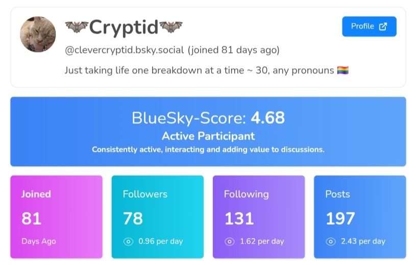 a screenshot of the blueskyscore website. the main score reads "4.68 acrive participant"