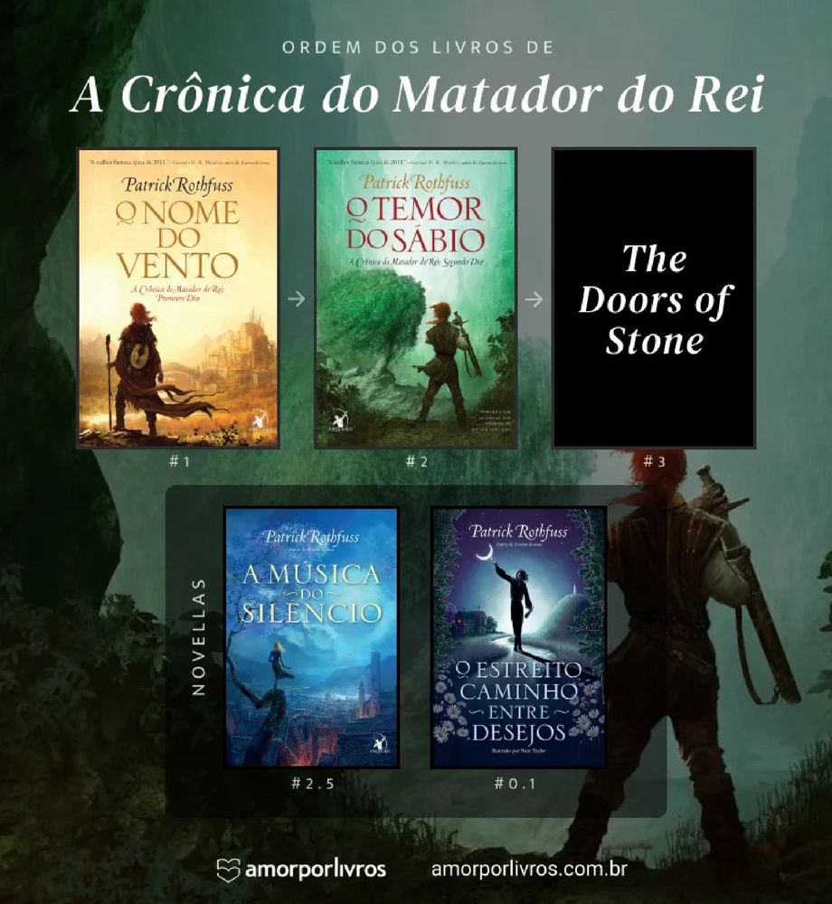 A Crônica do Matador do Rei, 2 livros feitos da historia, 1 livro faltando, 2 livros “novela” no mesmo universo.