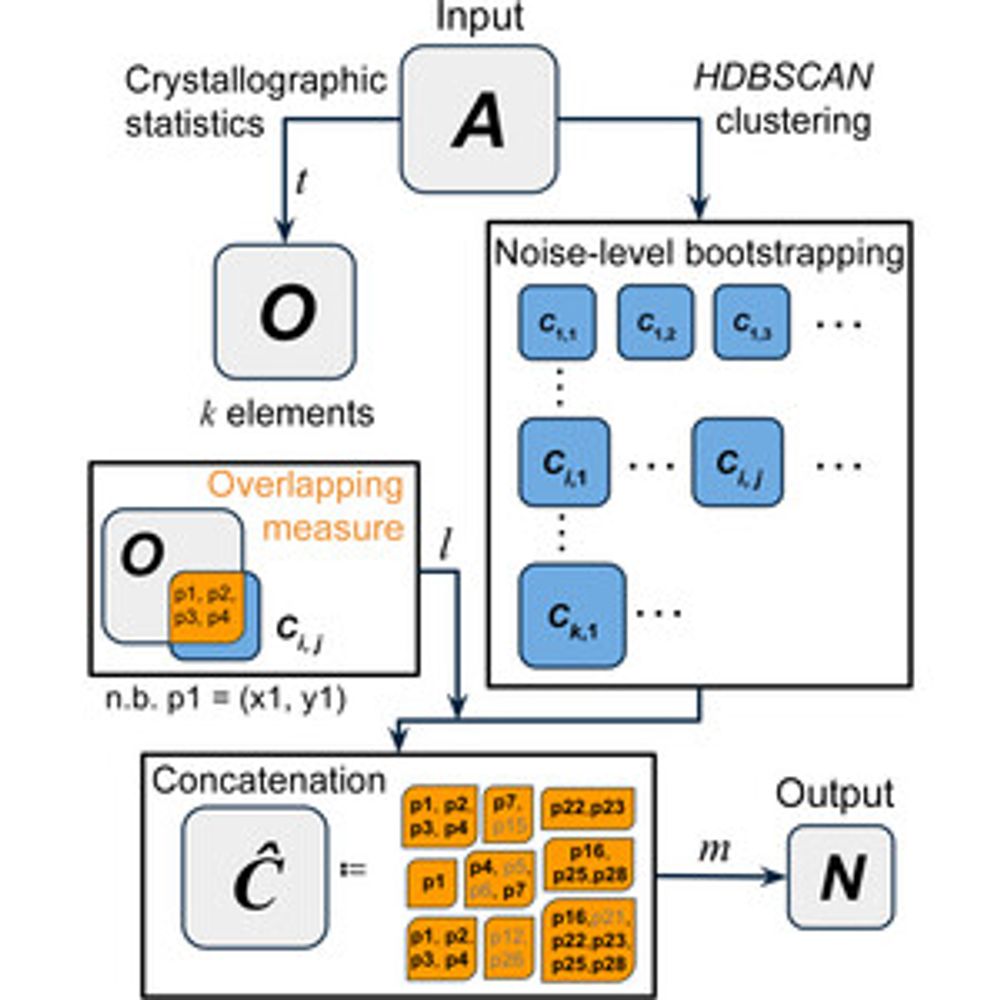 Robust and automatic beamstop shadow outlier rejection: combining crystallographic statistics with modern clustering under a semi-supervised learning strategy