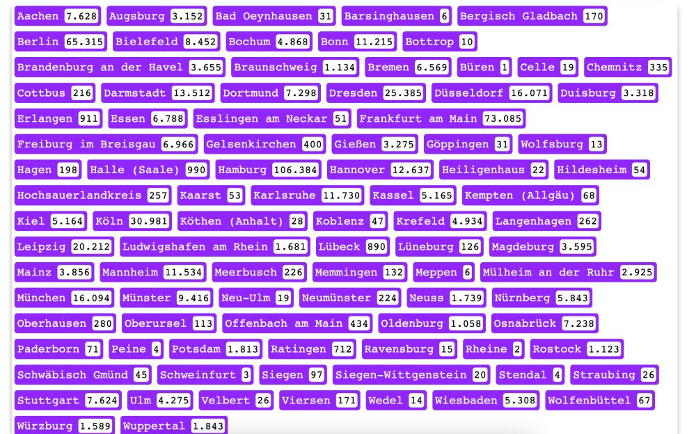 wegli heatmap Deutschland