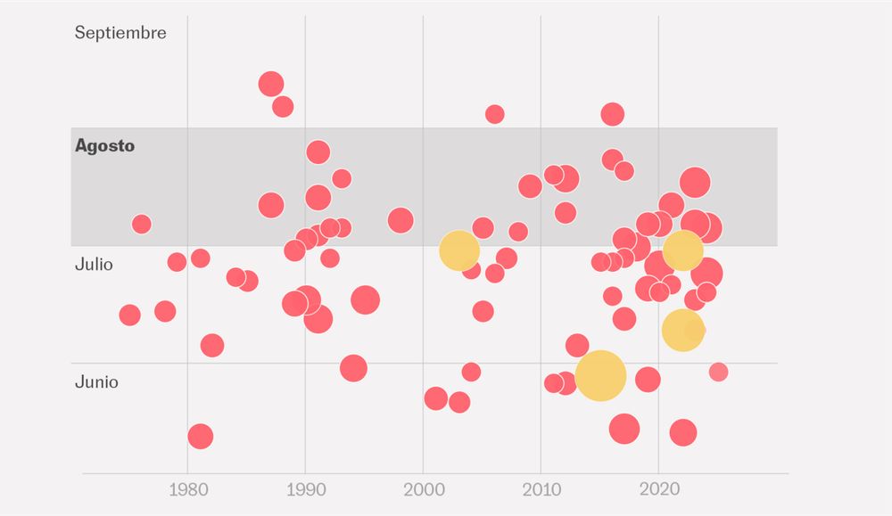 Según la Aemet, los españoles de final de siglo vivirán entre 60 y 77 días al año de estos fenómenos de temperaturas extremas si no se toman medidas decididas contra el cambio climático