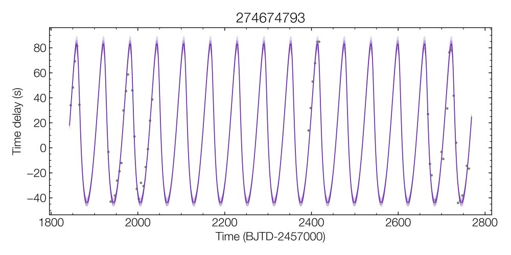 A plot showing time delay (s) on the y axis and time on the x axis. A purple sine wave-like pattern is plotted.