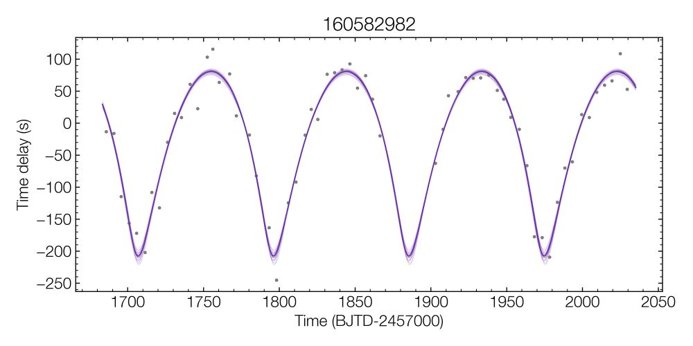 A plot showing time delay (s) on the y axis and time on the x axis. A purple sine wave-like pattern is plotted.