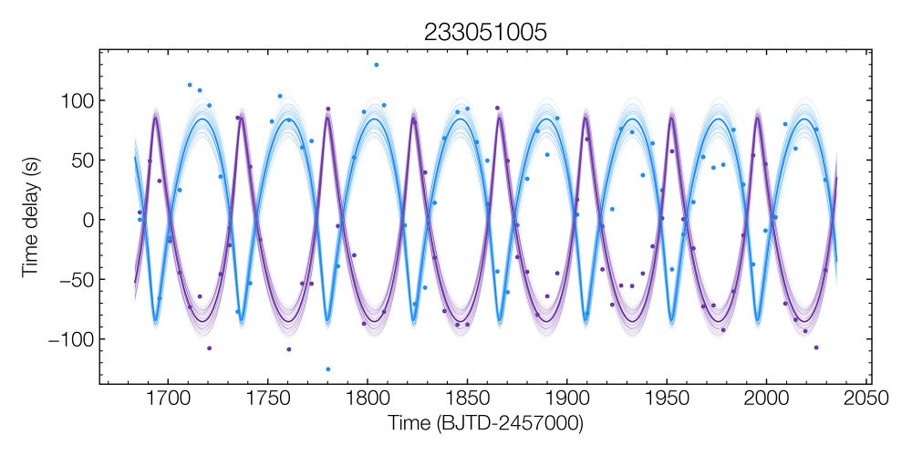A plot showing time delay (s) on the y axis and time on the x axis. A purple sine wave-like pattern is plotted.