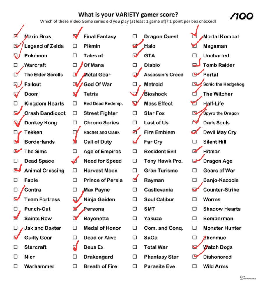 A variety gamer score card with 47 out of 100 games checked.