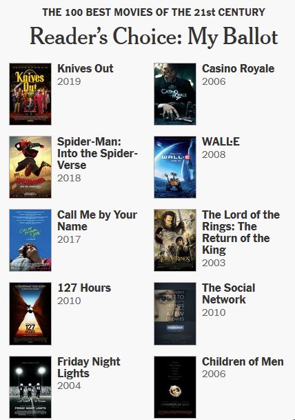 Cassidy's Top 10 Movies since the year 2000, in no ranked order: Knives Out (2019), Casino Royale (2006), Spider-Man: Into the Spider-Verse (2018), WALL-E (2008), Call Me By Your Name (2017), The Lord of the Rings: Return of the King (2003), 127 Hours (2010), The Social Network (2010), Friday Night Lights (2004), Children of Men (2006)