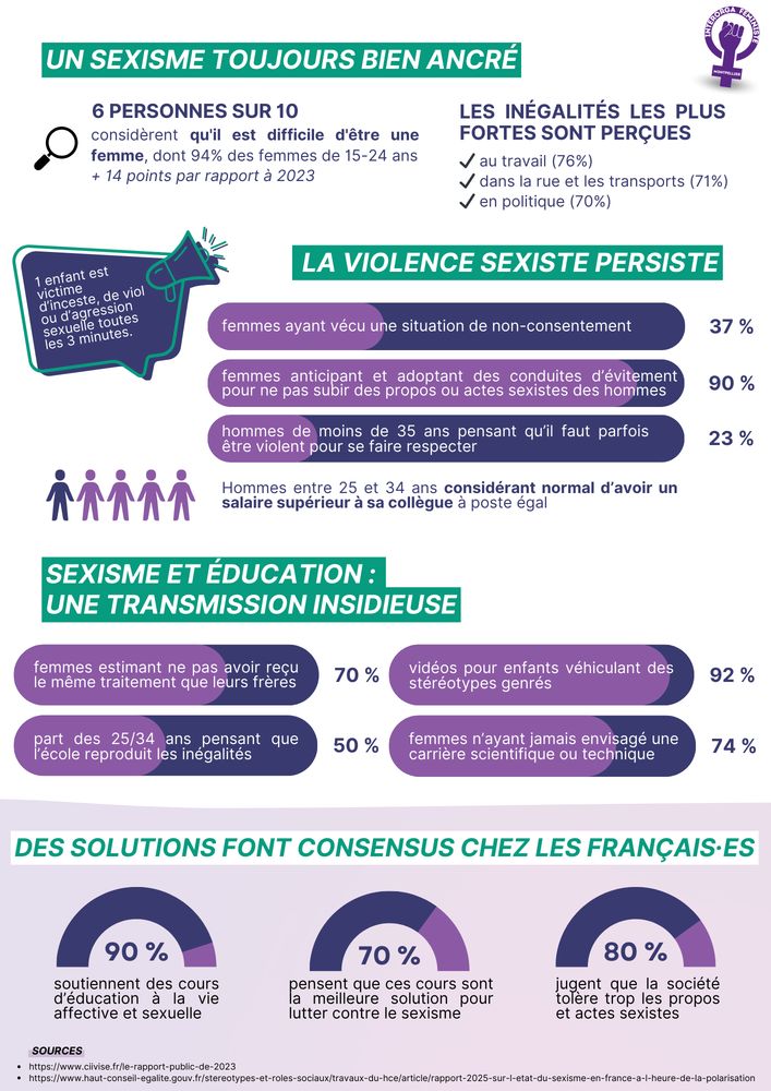 Contre le sexisme, les VSS et l'éducation