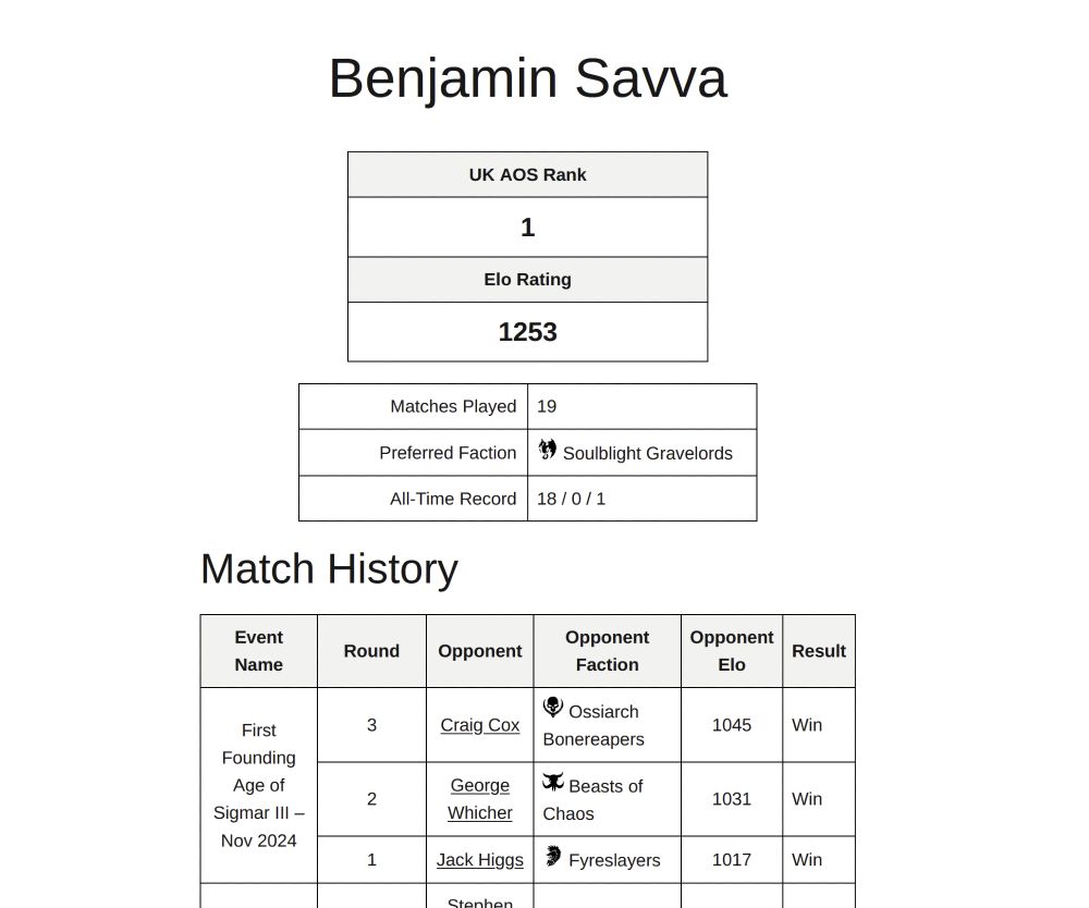 A screenshot of a player's ranking page on 8Realms.net