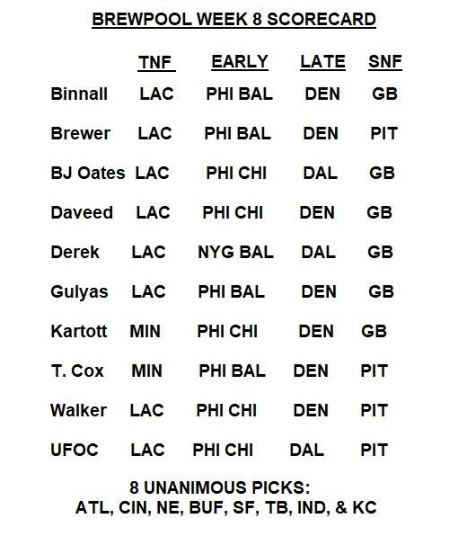 Brew Pool Week 8 clean scorecard