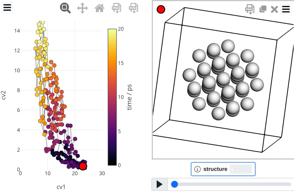 snapshot of a trajectory of a Ar38 cluster undergoing a transition from the fcc to the icosahedral minima