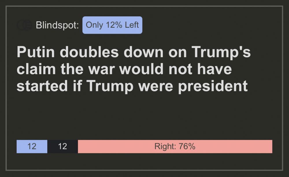 A news-style graphic with a black background. At the top left, the label says “Blindspot: Only 12% Left” in a blue box. The main headline reads: “Putin doubles down on Trump’s claim the war would not have started if Trump were president.” At the bottom, a horizontal bar shows percentages: a small blue section labeled “12,” and a large pink section labeled “Right: 76%.”