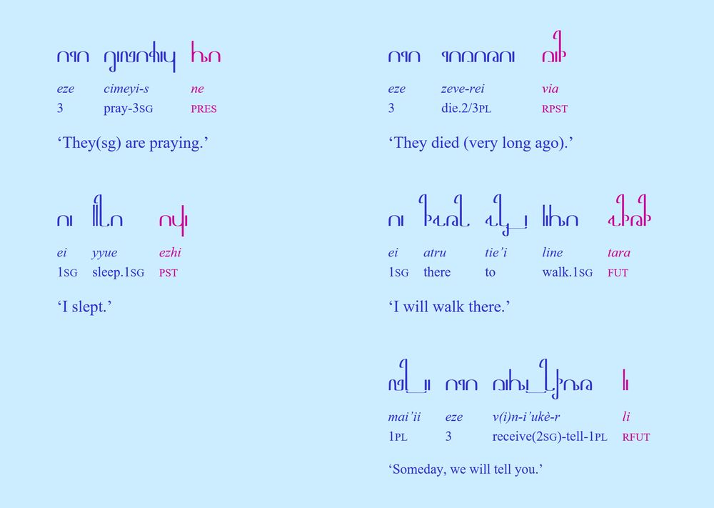 eze	cimeyi-s	ne
3	pray-3SG	PRES
‘They(sg) are praying.’

ei	yyue	ezhi
1SG	sleep.1SG	PST
‘I slept.’

eze	zeve-rei	via
3	die.2/3PL	RPST
‘They died (very long ago).’

ei	atru	tie’i	line	tara
1SG	there	to	walk.1SG	FUT
‘I will walk there.’

mai’ii	eze	v(i)n-i’ukè-r	li
1PL	3	receive(2SG)-tell-1PL	RFUT
‘Someday, we will tell you.’

