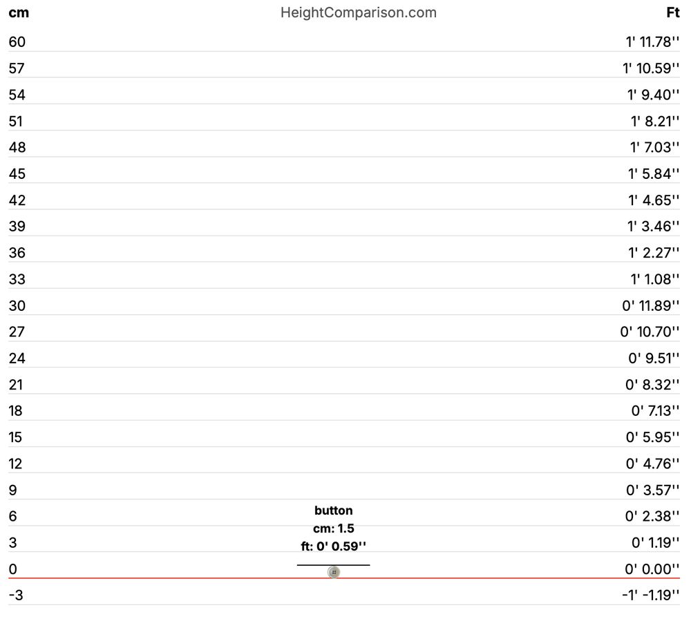 buttons is height 1.5 cm