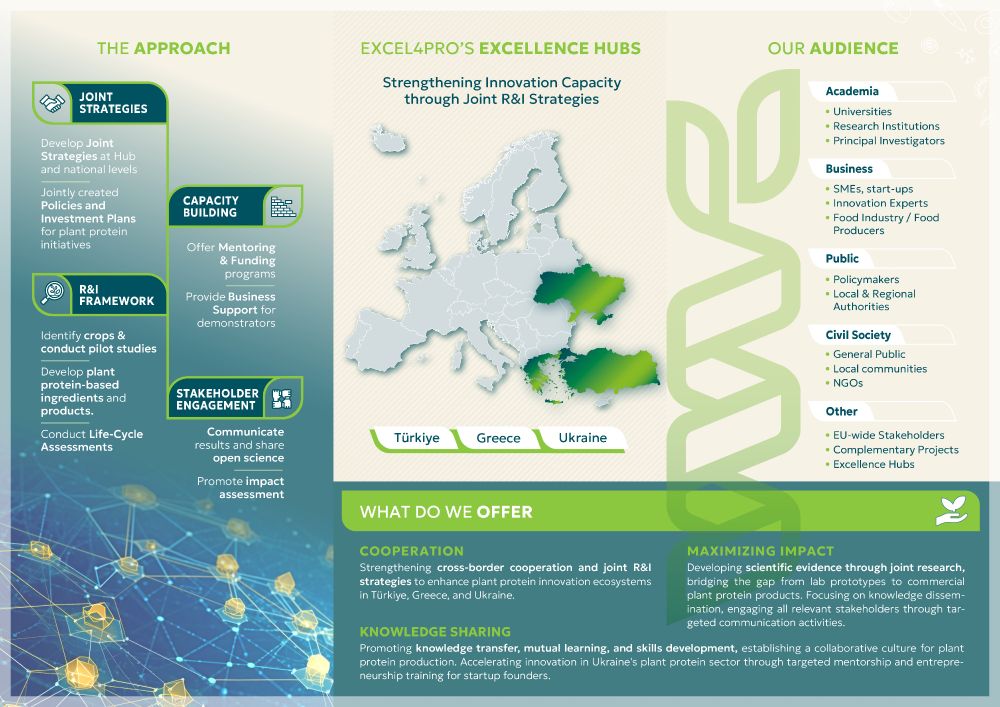Excel4Pro Leaflet