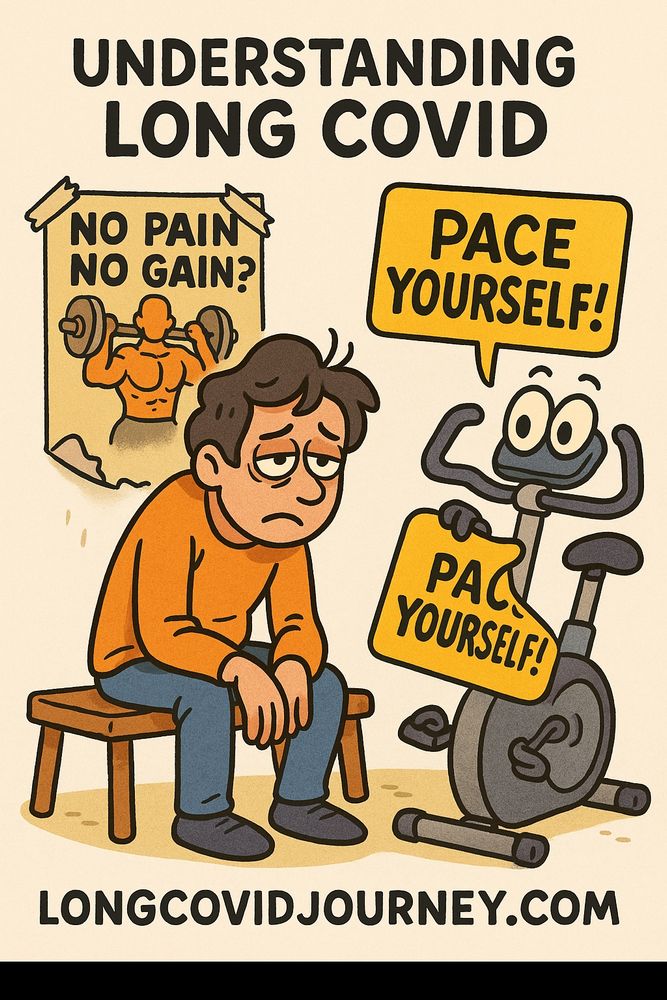 cartoon-style illustration shows an exhausted person slumped on a bench, looking fatigued. Beside them, a cheerful exercise bike holds two signs that say “PACE YOURSELF!” A torn motivational poster in the background reads “NO PAIN NO GAIN?” The bottom of the image displays the text: “LONGCOVIDJOURNEY.COM”.