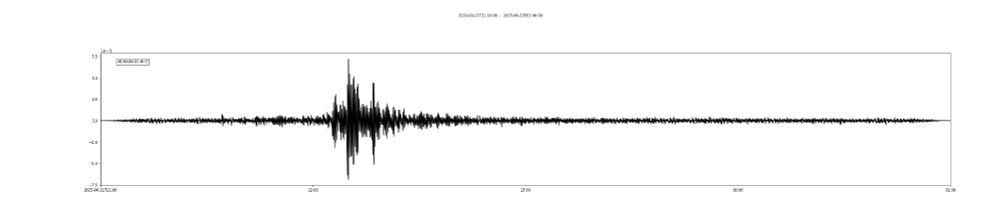 vertical displacement of station AB.HASN