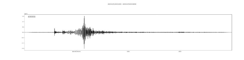 vertical displacement of station IU.GNI