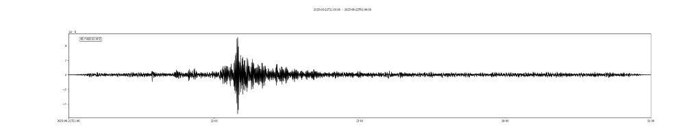 vertical displacement of station AB.YNKD