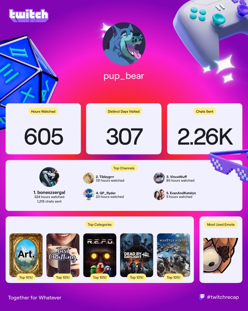 My Twitch 2025 recap