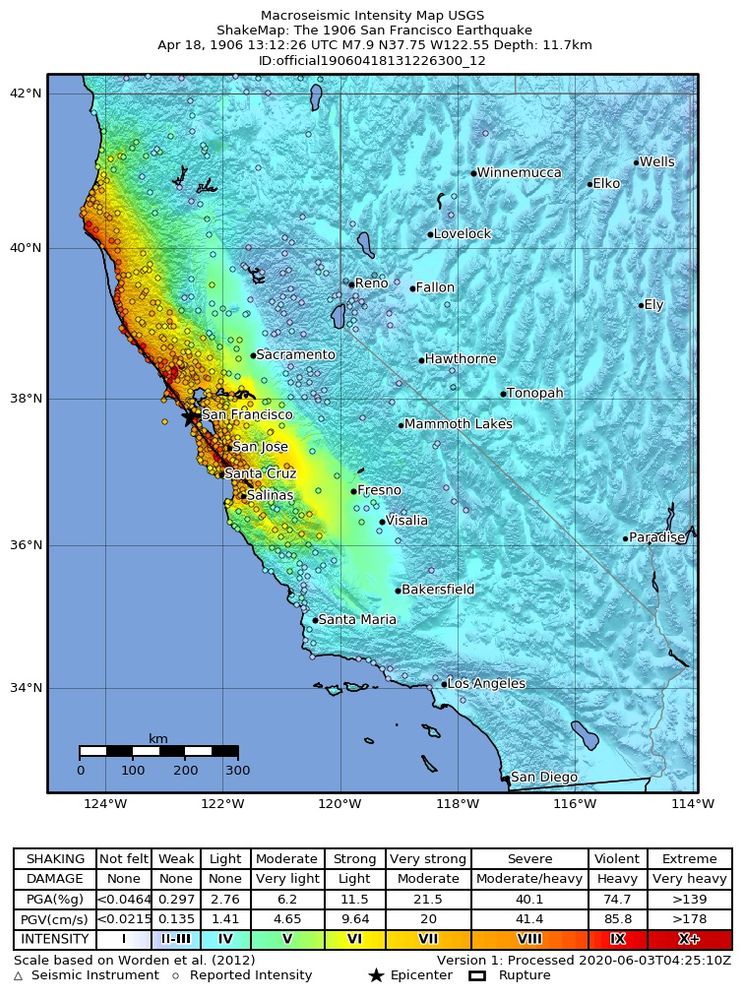 ShakeMap for the 1906 San Francisco Earthquake. Map shows California and Nevada, shaded by color for shaking intensity, with the Mercalli Intensity Scale key at the bottom. A red line indicating extreme shaking stretches from near Salinas to Petrolia. The red line is surrounded by orange (severe shaking) to yellow (strong) all the way out to blue (light) beyond the central valley. The blue extends beyond the edges of the map, indicating that shaking would have been felt in all of Nevada and beyond.