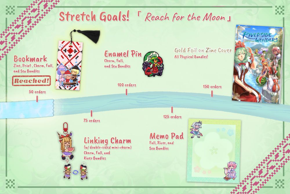 A diagram of the zine's stretch goals. The title says "Stretch Goals! 「Reach for the Moon」". The image shows a progress bar in the form of a river spanning across the middle of the image, with progress marks at different order counts:
- (Reached) At 50 orders, a Prismrivers bookmark is unlocked for the Zine, Print, Charm, Full, and Sea bundles.
- At 100 orders, a Suika linking charm (with double-sided mini-charm) is unlocked for the Charm, Full and River bundles.
- At 150 orders, a Yuuka enamel pin is unlocked for the Charm, Full, and Sea bundles.
- At 200 orders, a Yuyuko+Youmu memo pad is unlocked for the Full, River, and Sea bundles.
- At 250 orders, gold foil on the zine cover is unlocked for all physical bundles.