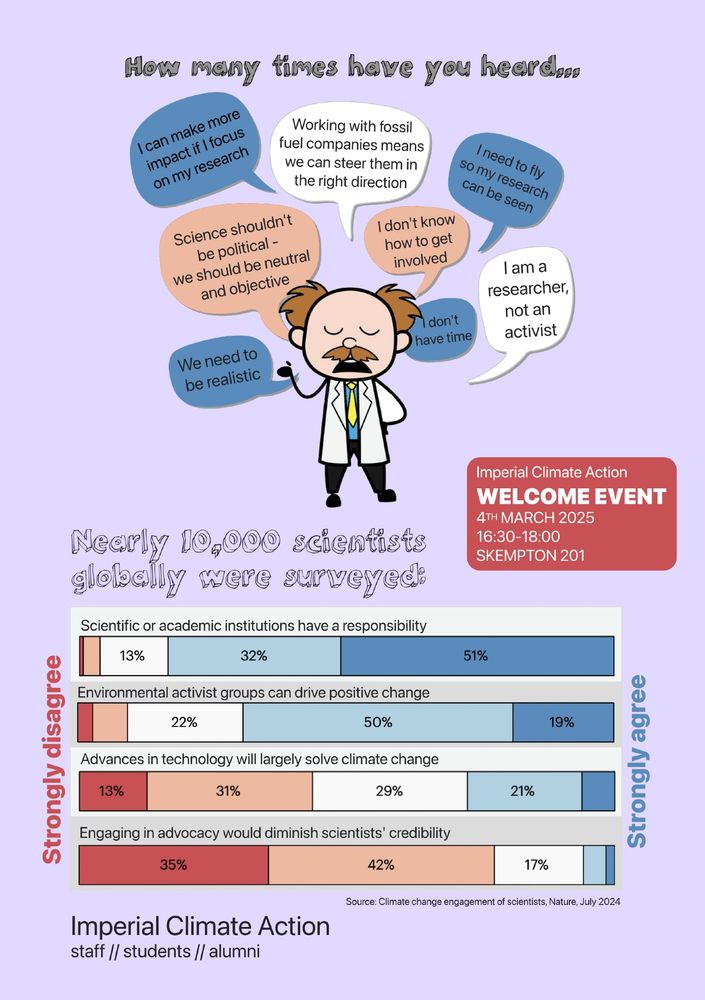 cartoon of a stereotypical older white male scientist giving excuses for why not to engage in climate action. graph showing results of survey showing most scientists don't agree with these excuses: 32 and 51% of those surveyed agreed or strongly agreed that scientific or academic institutions have a responsibility (to act), and 77% of those surveyed disagreed that advocacy diminishes their credibility.

Come to our welcome event at South Kensington Campus, 16:30, 4th March 2025. Register at the link in the post.