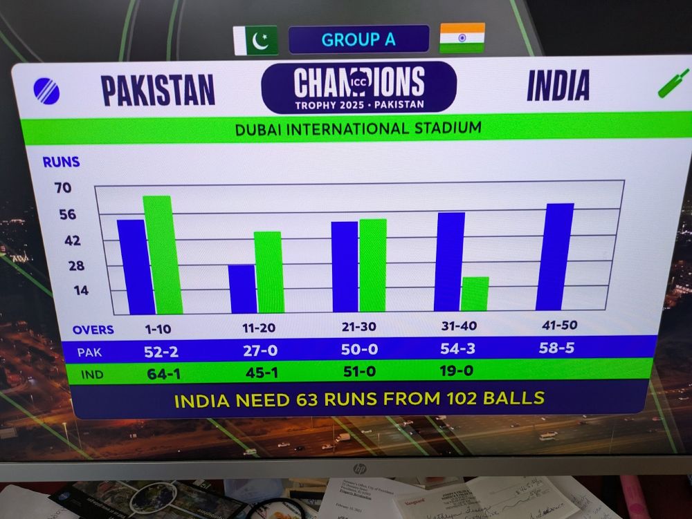 Cricket match infographic with lots of blue for Pakistan's performance and lots of green for India's performance.