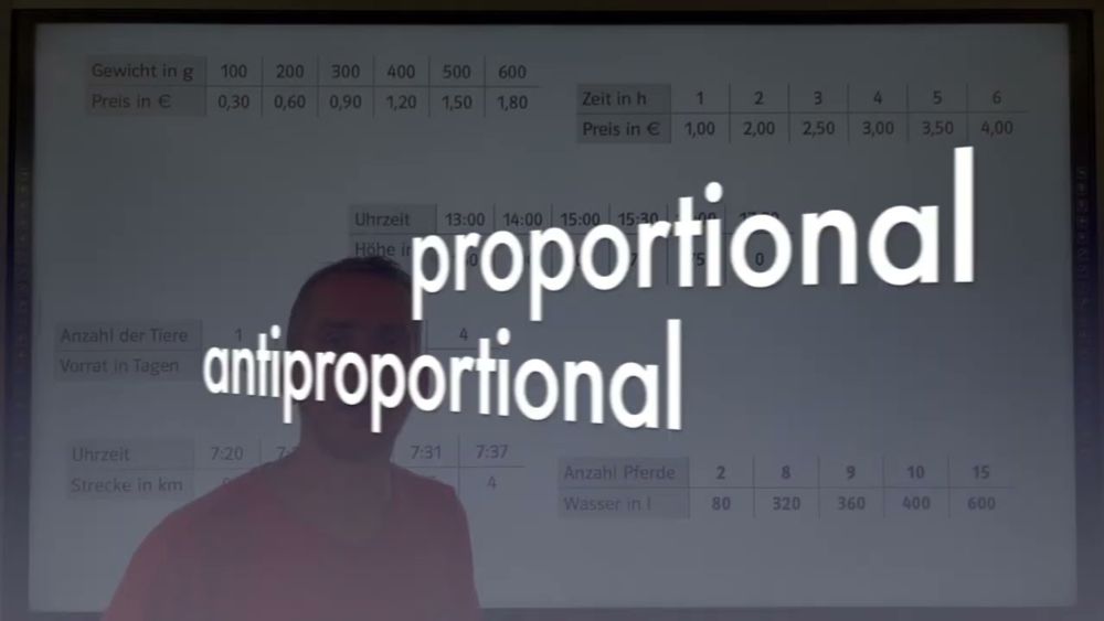 Einführung proportionale und antiproportionale Zuordnung