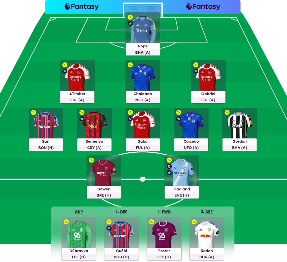 WC draft which suggests FPL Crusader and myself might be template wankers