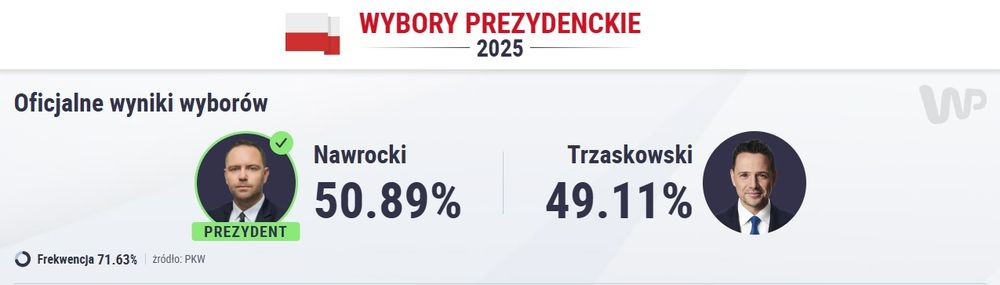 Wybory