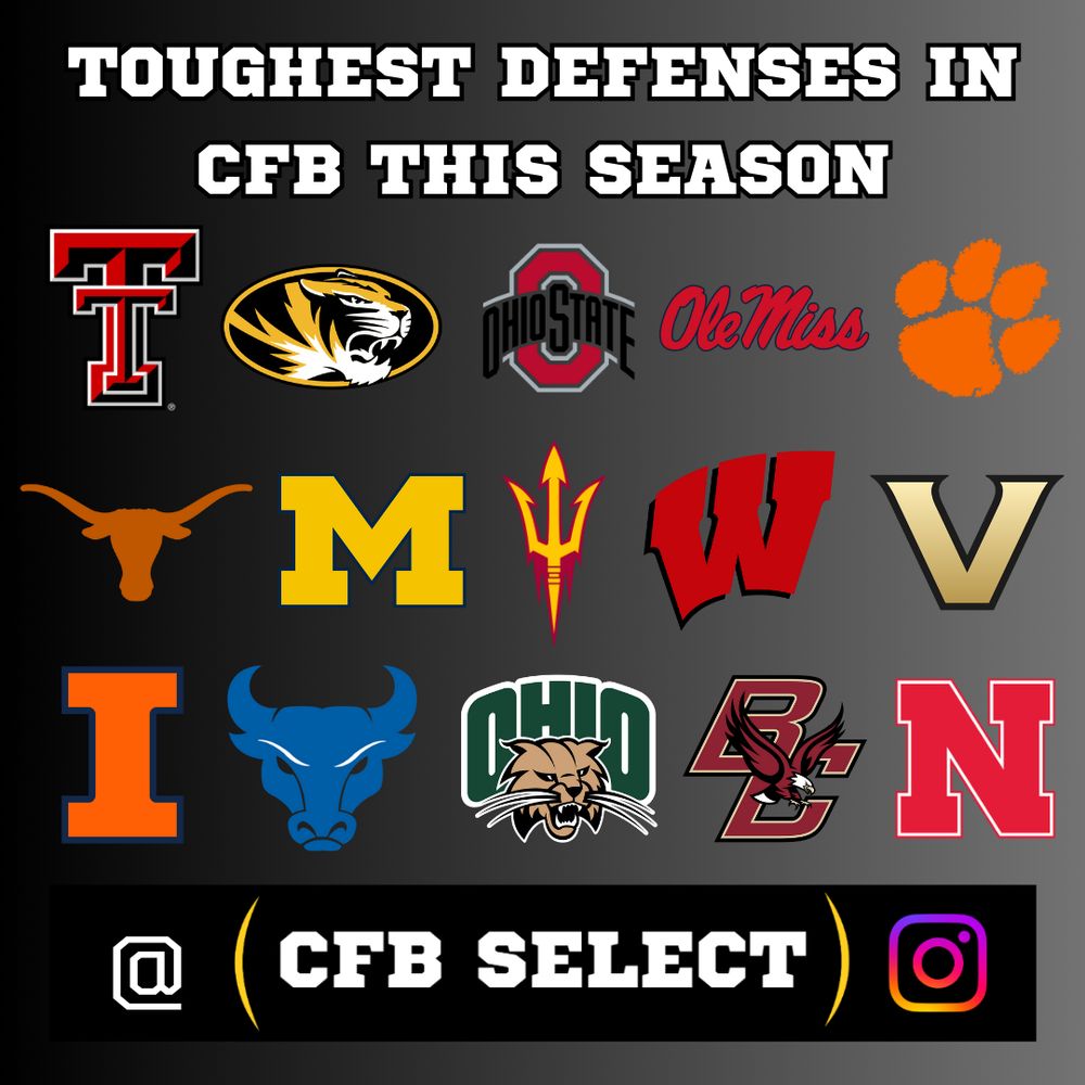 College Football Best Defenses 2025