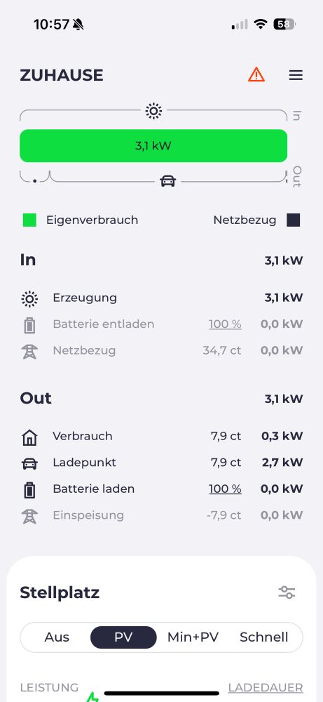 Screenshot der EVCC-Weboberfläche mit Daten zur aktuellen Stromverwertung.