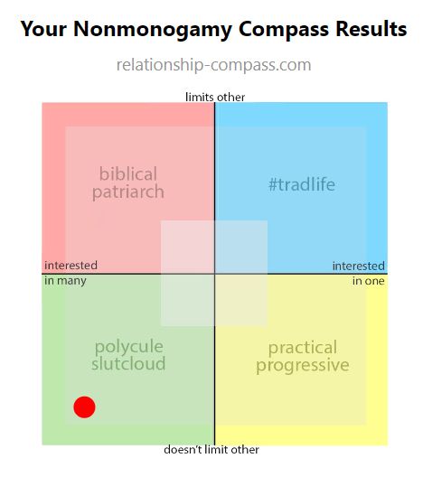 so poly, so slutty , but not the most poly slutty 