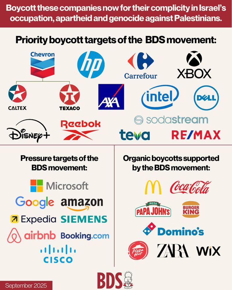Lista de boicots activos por el movimiento BDS