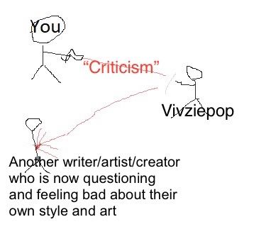 Stick figure labeled “you” shoots a red laser gun. the laser trail is marked “”Criticism”” referring to hatedom type rhetoric

Another stick figure labeled “Vivziepop” deflects the laser with a grey shield, the laser bounces off and hits a third stick figure, labeled “Another writer/artist/creator who is now questioning and feeling bad about their own style and art”
