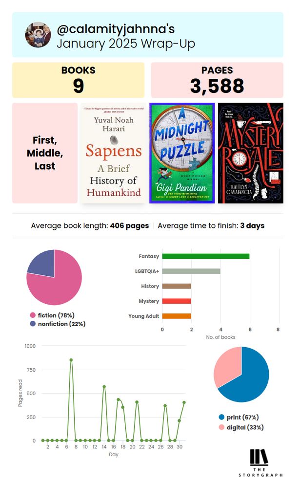 an infographic that shows i read 9 books in january including sapiens, a midnight puzzle, and mystery royale. mostly fiction. mostly paper editions.