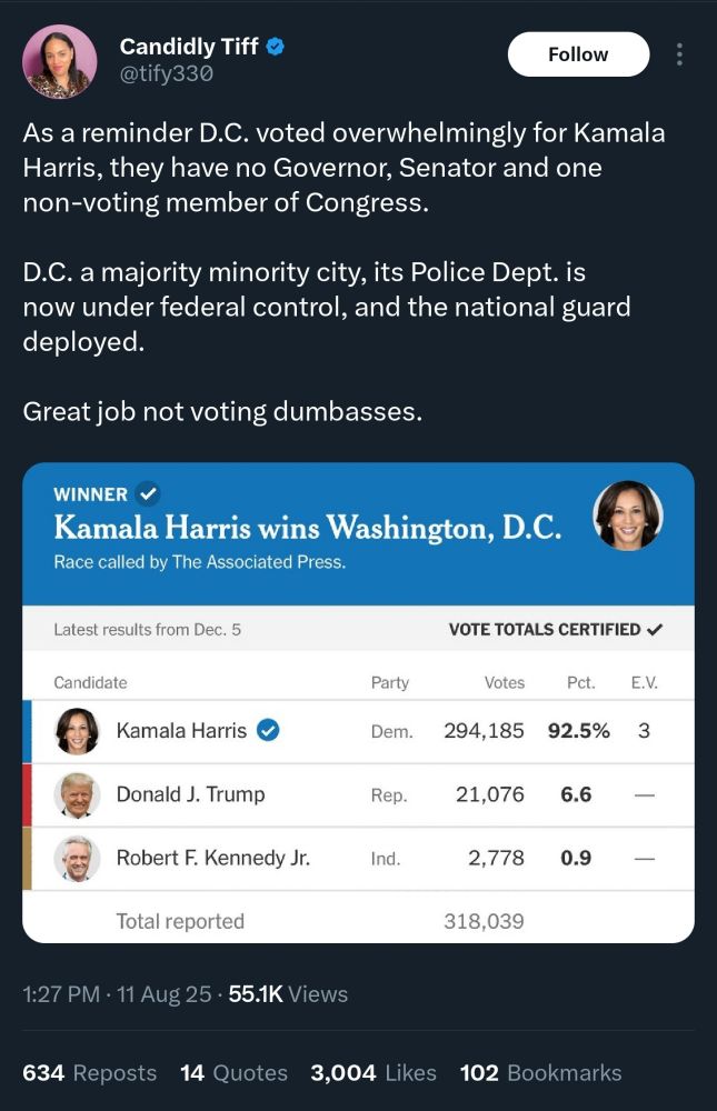 A tweet from user tiffy330 (blue checkmark):

As a reminder D.C. voted overwhelmingly for Kamala Harris, they have no Governor, Senator and one non-voting member of Congress.

D.C. a majority minority city, its Police Dept. is now under federal control, and the national guard deployed.

Great job not voting dumbasses.