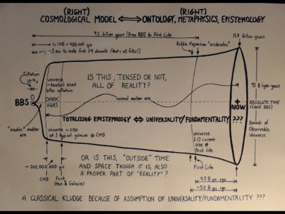 The Metaphysic Comic Book - Diagram 1 - Video 1