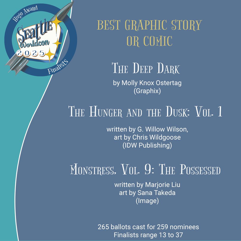 BEST GRAPHIC STORY
OR COMIC THE DEEP DARK by Molly Knox Ostertag
(Graphix)
THE HUNGER AND THE DUSK: VOL. 1 written by G. Willow Wilson,
art by Chris Wildgoose
(IDW Publishing)
MONSTRESS, VOL. 9: THE POSSESSED written by Marjorie Liu art by Sana Takeda
(Image)
265 ballots cast for 259 nominees
Finalists range 13 to 37