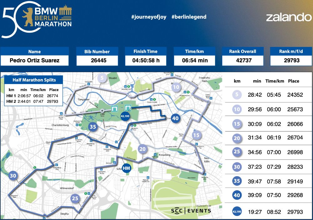 Report of Pedro's Berlin Marathon splits, first half time was 2:06:57 and second half was 2:44:01. Final time was 4:50:58.
