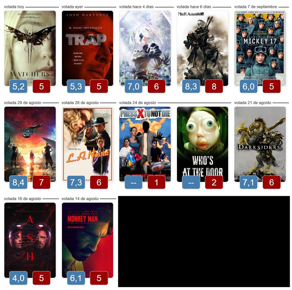 Lo que he visto/jugado en agosto, y mis valoraciones personales. Desde lo más antiguo a lo más nuevo: Monkey Man - 5; Ash- 5; Darksiders - 6; Who's at the door - 2; Press X to not die - 1; L.A. Noire - 6; Final Fantasy VII Rebirth - 7; Mickey 17 - 5; NieR: Automata - 8; NieR: Automata Ver1.1a - 6; La trampa - 5; Los vigilantes - 5