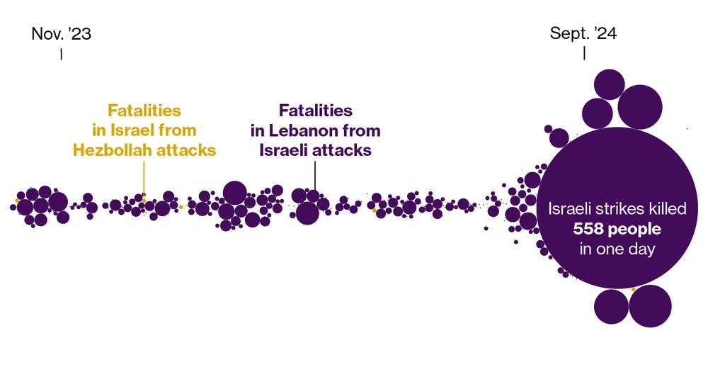 How Israel and Hezbollah Are Slipping Closer to All-Out War