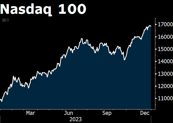 Nasdaq 100 deals news