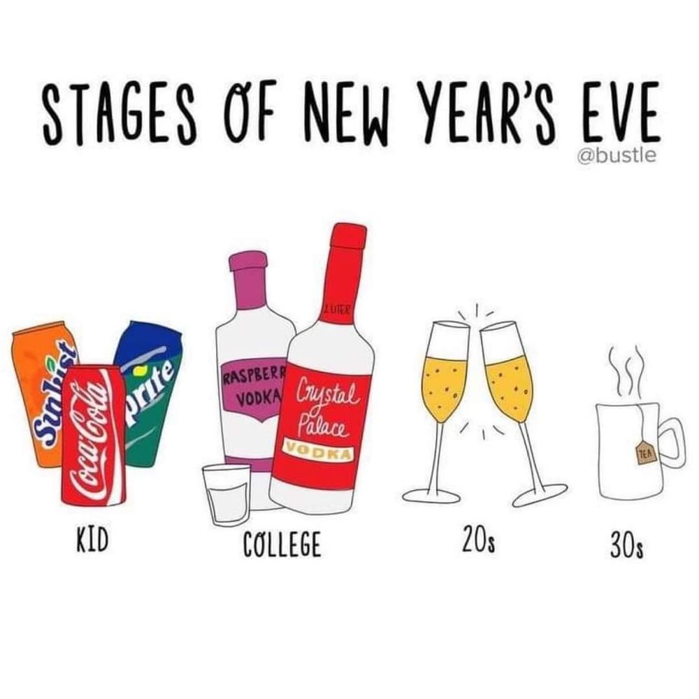 Stages of New Year's Eve. 
Kid: soda 
College: shots of liquor 
20s: flutes of champagne 
30s: mug of tea