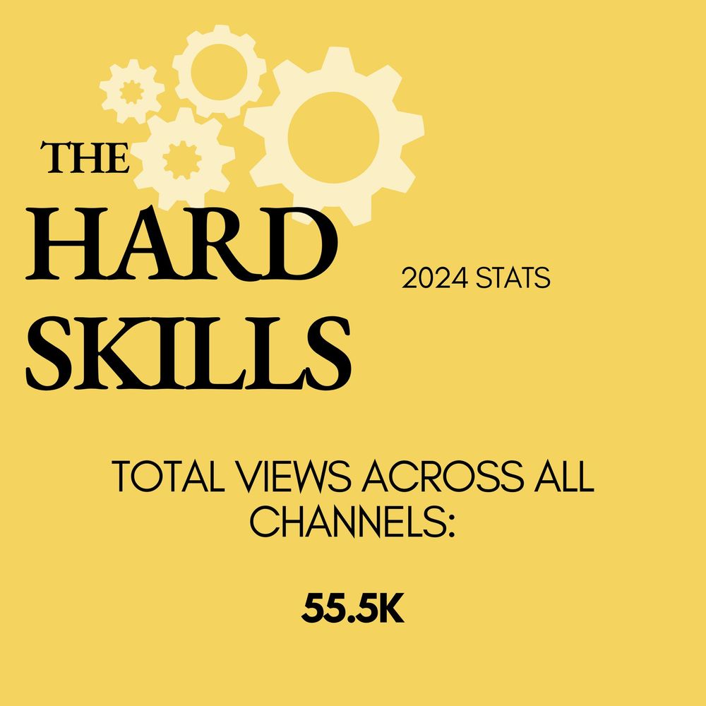 This says "The Hard Skills, 2024 State, Total views across all channels: 55.5K"