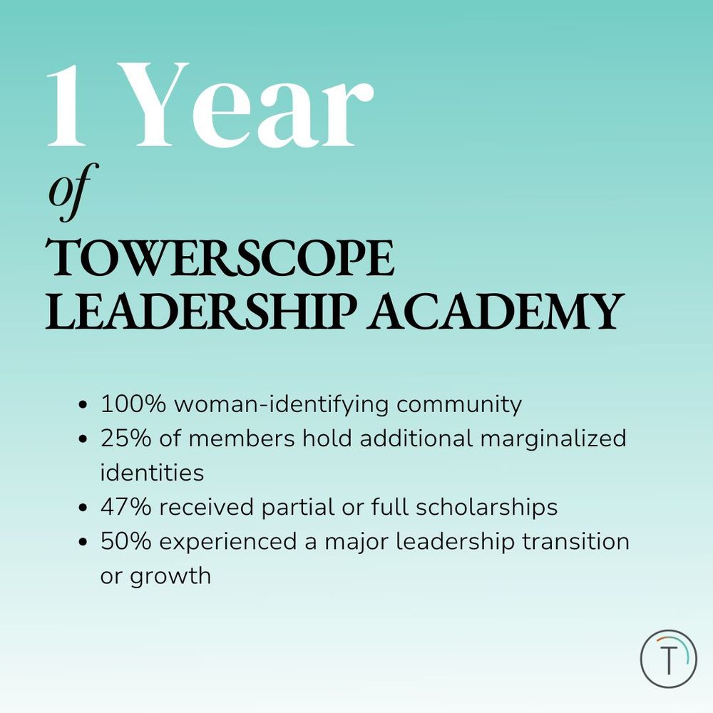 1 Year of Towerscope Leadership Academy: 100% woman-identifying, 25% of members hold additional marginalized identities, 47% received full or partial scholarships, 50% experienced major transition or growth