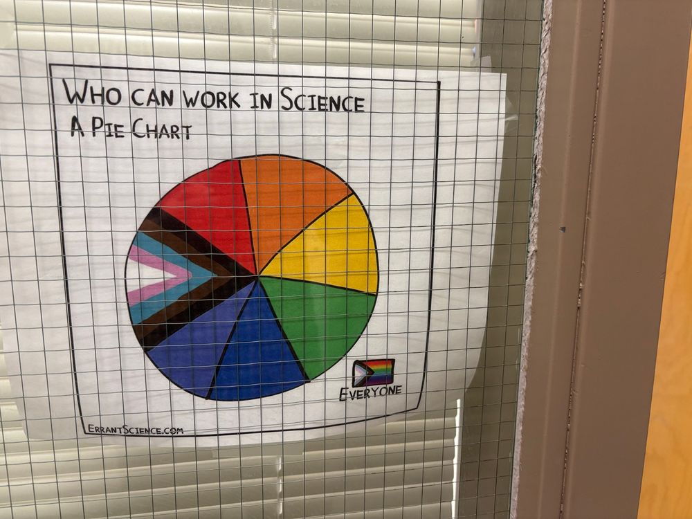 A pie chart, with pride flag colours, that says anyone can work in science 