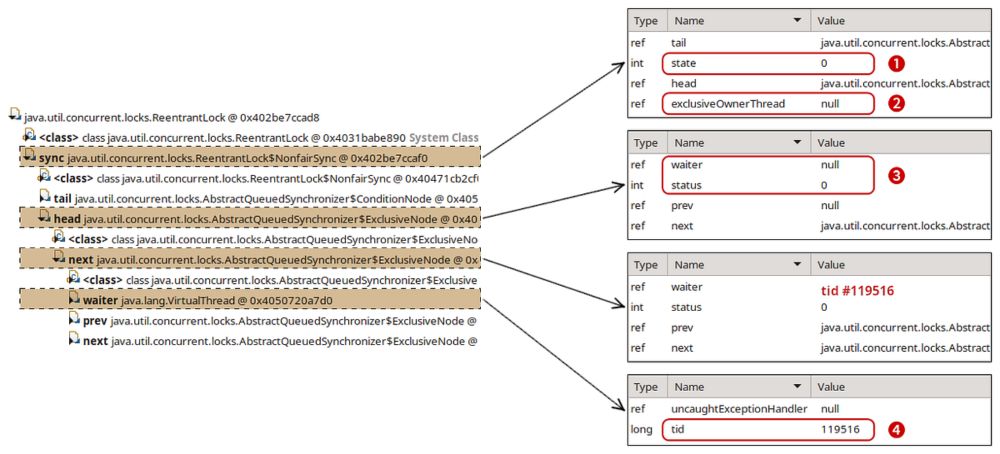 Java 21 Virtual Threads - Dude, Where’s My Lock?