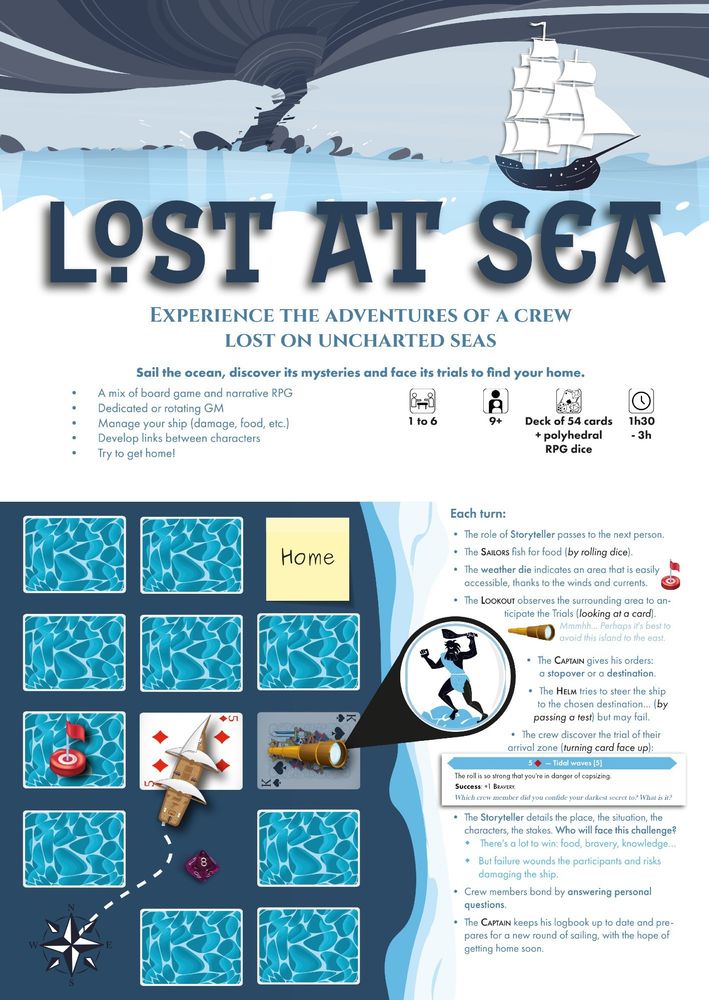 An image detailing how the game "lost at Sea" is played.